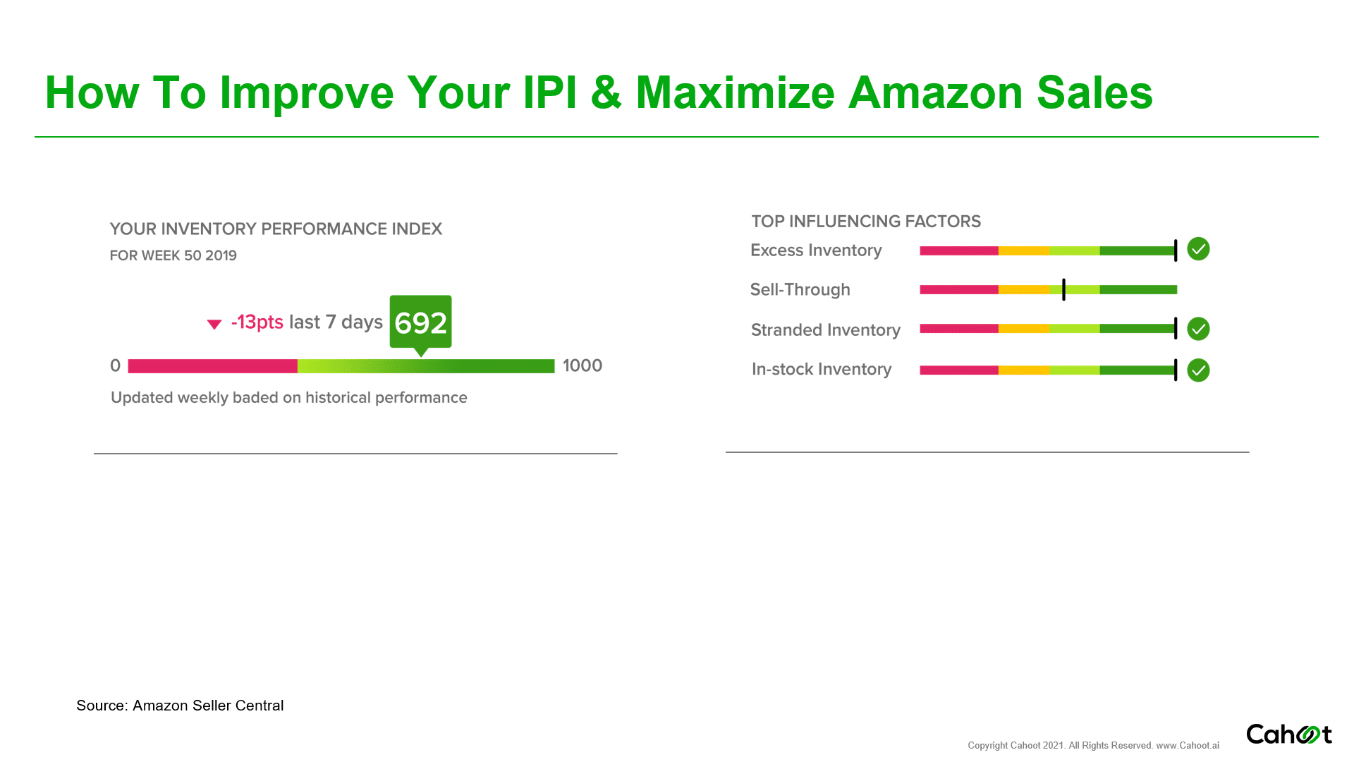 Amazon FBA IPI Score