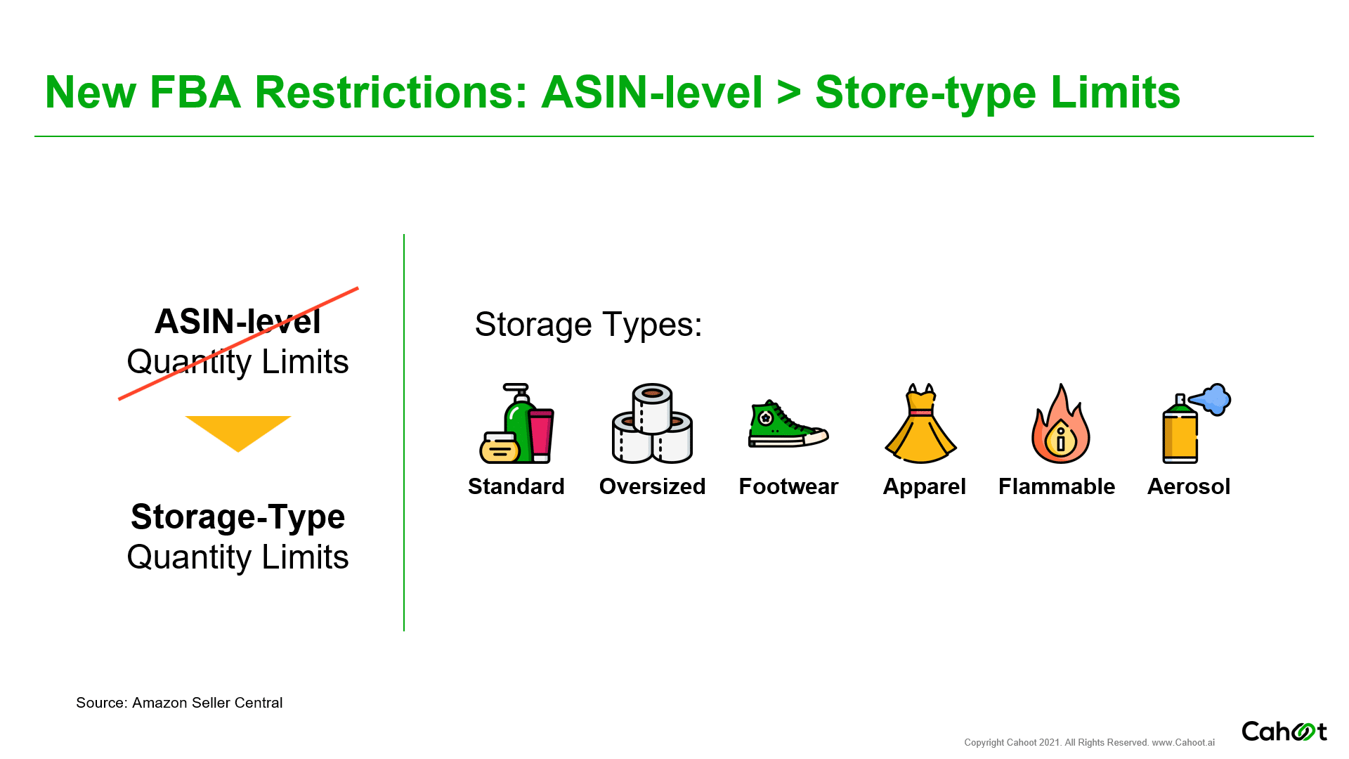 On April 22, 2021, Amazon FBA announced a change to quantity limits from ASIN-level to storage-type