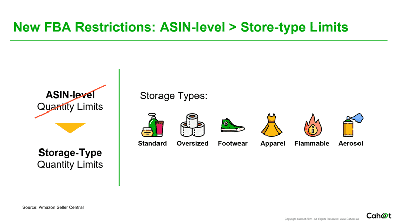 Amazon FBA moved from ASIN-level quantity limits to Storage-type limits