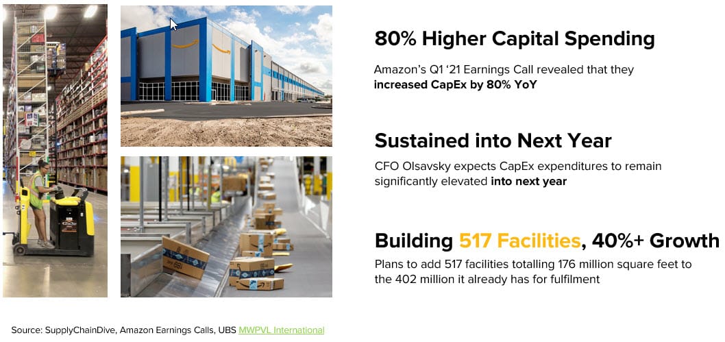 Amazon ecommerce fulfillment supply chain statistics