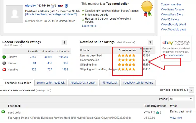 Shipping speed and shipping fees both impact your eBay seller rating