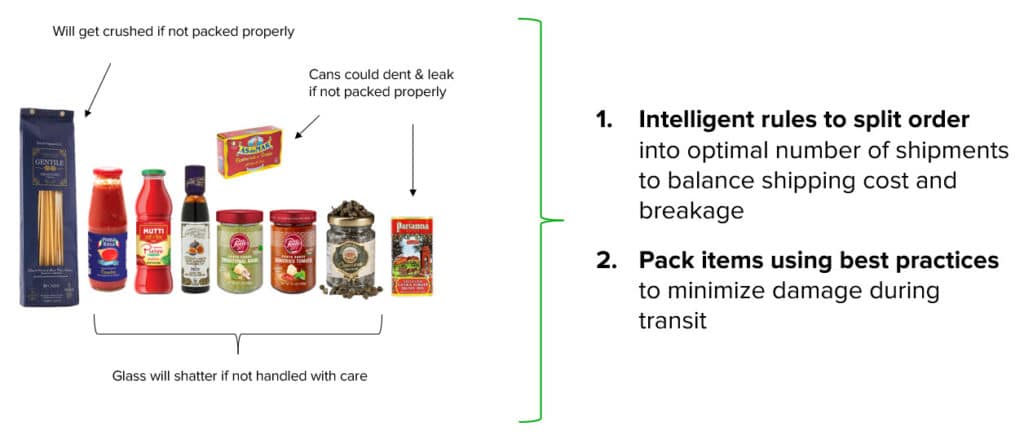 Food items require special handling and packaging to ensure they don’t break during transit.