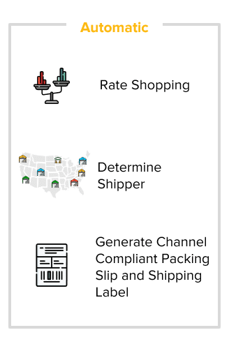 Ecommerce fulfillment - automatic order routing