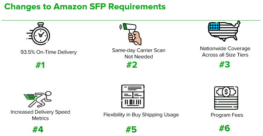 Seller Fulfilled Prime (SFP) Guidelines - How to Sign Up